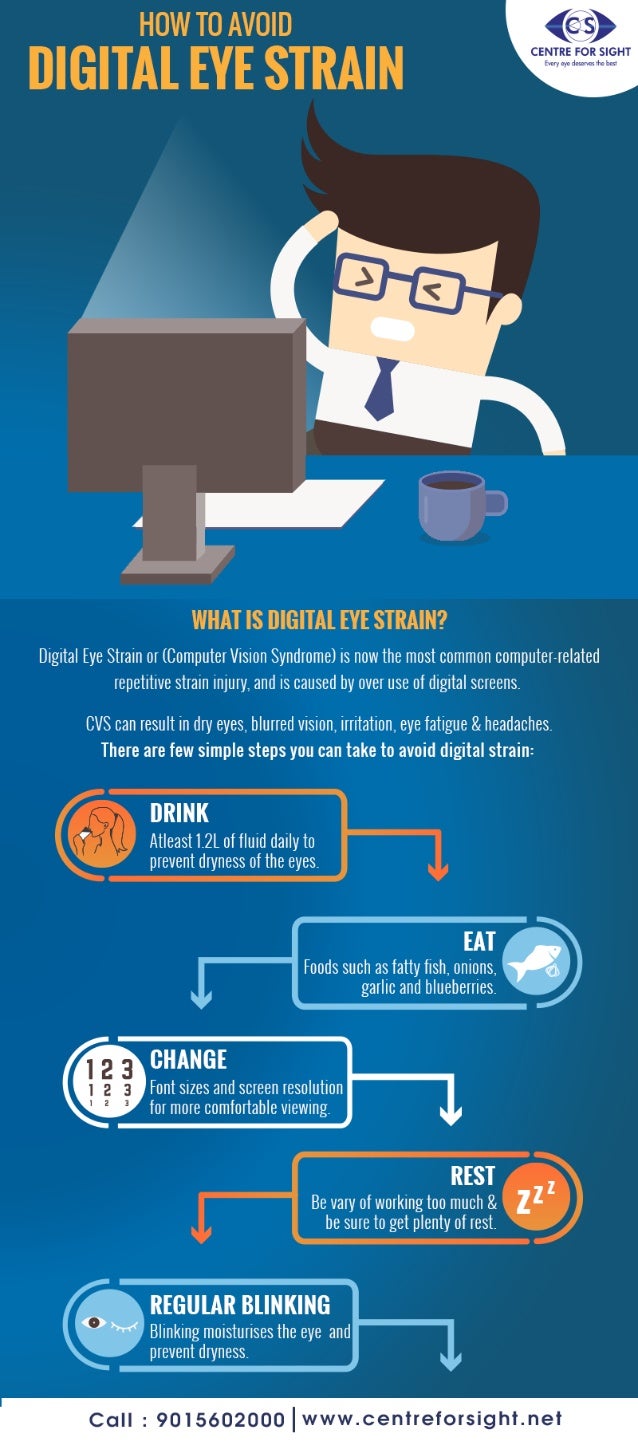 What is Digital Eye Strain?