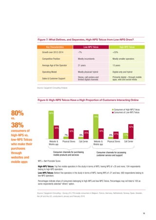 11
Figure 7: What Defines, and Separates, High-NPS Telcos from Low-NPS Ones?
Source: Capgemini Consulting Analysis
Key Characteristics Low-NPS Telcos High-NPS Telcos
Stores, call centers and
limited digital channels
Primarily digital – through mobile
apps, web and social media
21 years
Mostly incumbents
-7% +33%
Mostly smaller operators
13 years
Digital-only and hybrid
Average Age of the Operator
Growth over 2012-2014
Operating Model Mostly physical/ hybrid
Sales & Customer Support
Competitive Position
Figure 8: High-NPS Telcos Have a High Proportion of Customers Interacting Online
Source: Capgemini Consulting – Survey of 5,776 mobile consumers in Belgium, France, Germany, Netherlands, Norway, Spain, Sweden,
the UK and the US, conducted in January and February 2016
High-NPS Telcos: Top five mobile operators in the study in terms of NPS, having NPS of +35 and more; 104 respondents
belong to high-NPS operators
Low-NPS Telcos: Bottom five operators in the study in terms of NPS, having NPS of -21 and less; 560 respondents belong to
low-NPS operators
Percentages indicate share of consumers belonging to high-NPS and low-NPS Telcos. Percentages may not total to 100 as
some respondents selected “others” option.
NPS = Net Promoter Score
7% 6% 6%
Website &
Mobile app
Physical Stores Call Center Website &
Mobile app
Physical Stores Call Center
80%
38%
30%
70%
17%
25%
30%
21%
42%
Consumer channels for purchasing
mobile products and services
Consumer channels for accessing
customer service and support
Consumers of High-NPS Telcos
Consumers of Low-NPS Telcos
80%
vs.
38%
consumers of
high-NPS vs.
low-NPS Telcos
who make their
purchases
through
websites and
mobile apps
 