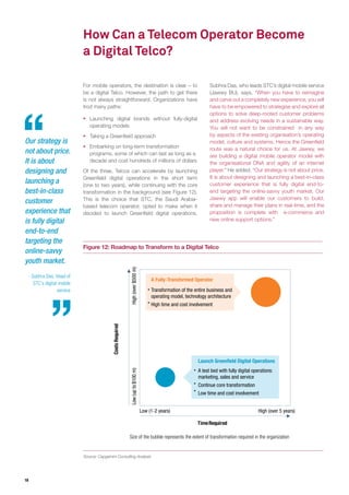 18
How Can a Telecom Operator Become
a Digital Telco?
For mobile operators, the destination is clear – to
be a digital Telco. However, the path to get there
is not always straightforward. Organizations have
trod many paths:
ƒƒ Launching digital brands without fully-digital
operating models
ƒƒ Taking a Greenfield approach
ƒƒ Embarking on long-term transformation
programs, some of which can last as long as a
decade and cost hundreds of millions of dollars
Of the three, Telcos can accelerate by launching
Greenfield digital operations in the short term
(one to two years), while continuing with the core
transformation in the background (see Figure 12).
This is the choice that STC, the Saudi Arabia-
based telecom operator, opted to make when it
decided to launch Greenfield digital operations.
Figure 12: Roadmap to Transform to a Digital Telco
Source: Capgemini Consulting Analysis
CostsRequired
Low(upto$100m)High(over$500m)
TimeRequired
Launch Greenfield Digital Operations
A Fully-Transformed Operator
Transformation of the entire business and
operating model, technology architecture
High time and cost involvement
A test bed with fully digital operations:
marketing, sales and service
Continue core transformation
Low time and cost involvement
High (over 5 years)
Size of the bubble represents the extent of transformation required in the organization
Low (1-2 years)
Subhra Das, who leads STC’s digital mobile service
(Jawwy BU), says, “When you have to reimagine
and carve out a completely new experience, you will
have to be empowered to strategise and explore all
options to solve deep-rooted customer problems
and address evolving needs in a sustainable way.
You will not want to be constrained in any way
by aspects of the existing organisation’s operating
model, culture and systems. Hence the Greenfield
route was a natural choice for us. At Jawwy, we
are building a digital mobile operator model with
the organisational DNA and agility of an internet
player.” He added, “Our strategy is not about price.
It is about designing and launching a best-in-class
customer experience that is fully digital end-to-
end targeting the online-savvy youth market. Our
Jawwy app will enable our customers to build,
share and manage their plans in real-time, and the
proposition is complete with e-commerce and
new online support options.”
Our strategy is
not about price.
It is about
designing and
launching a
best-in-class
customer
experience that
is fully digital
end-to-end
targeting the
online-savvy
youth market.
- Subhra Das, Head of
STC’s digital mobile
service
 
