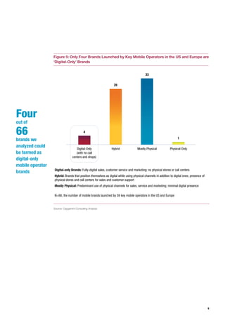 Figure 5: Only Four Brands Launched by Key Mobile Operators in the US and Europe are
‘Digital-Only’ Brands
Source: Capgemini Consulting Analysis
Digital-Only
(with no call
centers and shops)
Physical-OnlyMostly PhysicalHybrid
28
4
Digital-only Brands: Fully-digital sales, customer service and marketing; no physical stores or call centers
Hybrid: Brands that position themselves as digital while using physical channels in addition to digital ones; presence of
physical stores and call centers for sales and customer support
Mostly Physical: Predominant use of physical channels for sales, service and marketing; minimal digital presence
33
1
N=66, the number of mobile brands launched by 59 key mobile operators in the US and Europe
Four
out of
66
brands we
analyzed could
be termed as
digital-only
mobile operator
brands
9
 