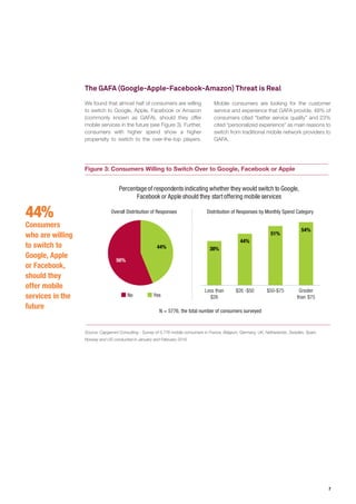 7
The GAFA (Google-Apple-Facebook-Amazon) Threat is Real
Figure 3: Consumers Willing to Switch Over to Google, Facebook or...
