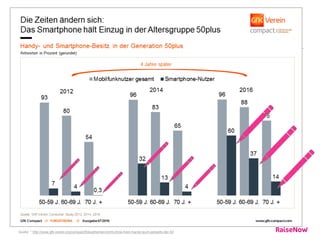 Quelle: * http://www.gfk-verein.org/compact/fokusthemen/nicht-ohne-mein-handy-auch-jenseits-der-50
 