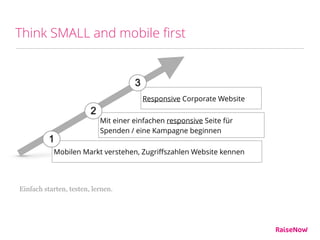 Think SMALL and mobile ﬁrst
Einfach starten, testen, lernen.
Mobilen Markt verstehen, Zugriﬀszahlen Website kennen
Responsive Corporate Website
3
Mit einer einfachen responsive Seite für
Spenden / eine Kampagne beginnen
2
1
 