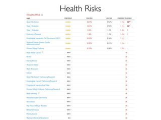 Health Risks
 