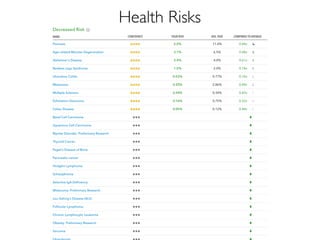 Health Risks
 