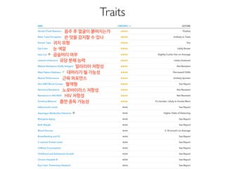 Traits
음주 후 얼굴이 붉어지는가
쓴 맛을 감지할 수 있나
귀지 유형
눈 색깔
곱슬머리 여부
유당 분해 능력
말라리아 저항성
대머리가 될 가능성
근육 퍼포먼스
혈액형
노로바이러스 저항성
HIV 저항성
흡연 중독 가능성
 
