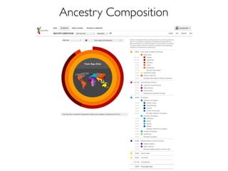 Ancestry Composition
 