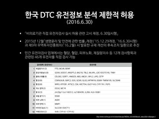 한국 DTC 유전정보 분석 제한적 허용

(2016.6.30)
• 「비의료기관 직접 유전자검사 실시 허용 관련 고시 제정, 6.30일시행」

• 2015년 12월「생명윤리 및 안전에 관한 법률」개정(‘15.12.29개정, ’16.6.30시행)
과 제9차 무역투자진흥회의(’16.2월) 시 발표한 규제 개선의 후속조치 일환으로 추진

• 민간 유전자검사 업체에서는 혈당, 혈압, 피부노화, 체질량지수 등 12개 검사항목과
관련된 46개 유전자를 직접 검사 가능
http://www.mohw.go.kr/m/noticeView.jsp?MENU_ID=0403&cont_seq=333112&page=1
검사항목 (유전자수) 유전자명
1 체질량지수(3) FTO, MC4R, BDNF
2 중성지방농도(8) GCKR, DOCK7, ANGPTL3, BAZ1B, TBL2, MLXIPL, LOC105375745, TRIB1
3 콜레스테롤(8) CELSR2, SORT1, HMGCR, ABO, ABCA1, MYL2, LIPG, CETP
4 혈 당(8) CDKN2A/B, G6PC2, GCK, GCKR, GLIS3, MTNR1B, DGKB-TMEM195, SLC30A8
5 혈 압(8) NPR3, ATP2B1, NT5C2, CSK, HECTD4, GUCY1A3, CYP17A1, FGF5
6 색소 침착(2) OCA2, MC1R
7 탈 모(3) chr20p11(rs1160312, rs2180439), IL2RA, HLA-DQB1
8 모발 굵기(1) EDAR
9 피부 노화(1) AGER
10 피부 탄력(1) MMP1
11 비타민C농도(1) SLC23A1(SVCT1)
12 카페인대사(2) AHR, CYP1A1-CYP1A2
 
