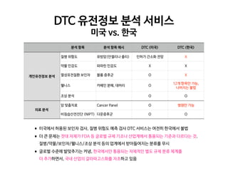 분석 항목 분석 항목 예시 DTC (미국) DTC (한국)
개인유전정보 분석
질병 위험도 유방암(안젤리나 졸리) 인허가 간소화 전망 X
약물 민감도 와파린 민감도 X X
열성유전질환 보인자 블룸 증후군 O X
웰니스 카페인 분해, 대머리 O
12개 항목만 가능,

나머지는 불법
조상 분석 O O
의료 분석
암 맞춤치료 Cancer Panel O 병원만 가능
비침습산전진단 (NIPT) 다운증후군 O O
DTC 유전정보 분석 서비스

미국 vs. 한국
•미국에서 허용된 보인자 검사, 질병 위험도 예측 검사 DTC 서비스는 여전히 한국에서 불법

•더 큰 문제는 잣대 자체가 FDA 등 글로벌 규제 기조나 산업계에서 통용되는 기준과 다르다는 것.  
 
 
질병/약물/보인자/웰니스/조상 분석 등의 업계에서 받아들여지는 분류를 무시

•글로벌 수준에 발맞추기는 커녕, 한국에서만 통용되는 자체적인 별도 규제 분류 체계를 
 
 
더 추가하면서, 국내 산업의 갈라파고스화를 자초하고 있음
 