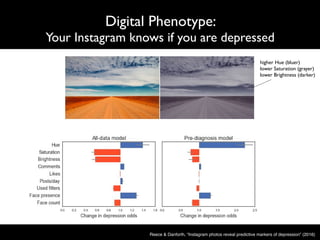Rao (MVR) (24) .  
 
Results 
Both All­data and Pre­diagnosis models were decisively superior to a null model
. All­data predictors were significant with 99% probability.57.5;(KAll  = 1 K 49.8)  Pre = 1  7
Pre­diagnosis and All­data confidence levels were largely identical, with two exceptions: 
Pre­diagnosis Brightness decreased to 90% confidence, and Pre­diagnosis posting frequency 
dropped to 30% confidence, suggesting a null predictive value in the latter case.  
Increased hue, along with decreased brightness and saturation, predicted depression. This 
means that photos posted by depressed individuals tended to be bluer, darker, and grayer (see 
Fig. 2). The more comments Instagram posts received, the more likely they were posted by 
depressed participants, but the opposite was true for likes received. In the All­data model, higher 
posting frequency was also associated with depression. Depressed participants were more likely 
to post photos with faces, but had a lower average face count per photograph than healthy 
participants. Finally, depressed participants were less likely to apply Instagram filters to their 
posted photos.  
 
Fig. 2. Magnitude and direction of regression coefficients in All­data (N=24,713) and Pre­diagnosis (N=18,513) 
models. X­axis values represent the adjustment in odds of an observation belonging to depressed individuals, per 
Reece & Danforth, “Instagram photos reveal predictive markers of depression” (2016)
 
 
Fig. 1. Comparison of HSV values. Right photograph has higher Hue (bluer), lower Saturation (grayer), and lower 
Brightness (darker) than left photograph. Instagram photos posted by depressed individuals had HSV values 
shifted towards those in the right photograph, compared with photos posted by healthy individuals. 
 
Units of observation 
In determining the best time span for this analysis, we encountered a difficult question: 
When and for how long does depression occur? A diagnosis of depression does not indicate the 
persistence of a depressive state for every moment of every day, and to conduct analysis using an 
individual’s entire posting history as a single unit of observation is therefore rather specious. At 
the other extreme, to take each individual photograph as units of observation runs the risk of 
being too granular. DeChoudhury et al. (5) looked at all of a given user’s posts in a single day, 
and aggregated those data into per­person, per­day units of observation. We adopted this 
precedent of “user­days” as a unit of analysis .  5
 
Statistical framework 
We used Bayesian logistic regression with uninformative priors to determine the strength 
of individual predictors. Two separate models were trained. The All­data model used all 
collected data to address Hypothesis 1. The Pre­diagnosis model used all data collected from 
higher Hue (bluer)
lower Saturation (grayer)
lower Brightness (darker)
Digital Phenotype:
Your Instagram knows if you are depressed
 