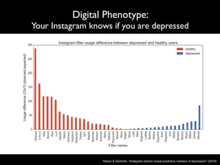 Digital Phenotype:
Your Instagram knows if you are depressed
Reece & Danforth, “Instagram photos reveal predictive markers of depression” (2016)
. In particular, depressedχ2 07.84, p .17e 64;( All  = 9   = 9 − 1 13.80, p .87e 44)χ2Pre  = 8   = 2 − 1  
participants were less likely than healthy participants to use any filters at all. When depressed 
participants did employ filters, they most disproportionately favored the “Inkwell” filter, which 
converts color photographs to black­and­white images. Conversely, healthy participants most 
disproportionately favored the Valencia filter, which lightens the tint of photos. Examples of 
filtered photographs are provided in SI Appendix VIII.  
 
Fig. 3. Instagram filter usage among depressed and healthy participants. Bars indicate difference between observed 
and expected usage frequencies, based on a Chi­squared analysis of independence. Blue bars indicate 
disproportionate use of a filter by depressed compared to healthy participants, orange bars indicate the reverse. 
 