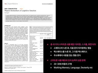 BRIEF COMMUNICATION OPEN
Digital biomarkers of cognitive function
Paul Dagum1
To identify digital biomarkers associated with cognitive function, we analyzed human–computer interaction from 7 days of
smartphone use in 27 subjects (ages 18–34) who received a gold standard neuropsychological assessment. For several
neuropsychological constructs (working memory, memory, executive function, language, and intelligence), we found a family of
digital biomarkers that predicted test scores with high correlations (p < 10−4
). These preliminary results suggest that passive
measures from smartphone use could be a continuous ecological surrogate for laboratory-based neuropsychological assessment.
npj Digital Medicine (2018)1:10 ; doi:10.1038/s41746-018-0018-4
INTRODUCTION
By comparison to the functional metrics available in other
disciplines, conventional measures of neuropsychiatric disorders
have several challenges. First, they are obtrusive, requiring a
subject to break from their normal routine, dedicating time and
often travel. Second, they are not ecological and require subjects
to perform a task outside of the context of everyday behavior.
Third, they are episodic and provide sparse snapshots of a patient
only at the time of the assessment. Lastly, they are poorly scalable,
taxing limited resources including space and trained staff.
In seeking objective and ecological measures of cognition, we
attempted to develop a method to measure memory and
executive function not in the laboratory but in the moment,
day-to-day. We used human–computer interaction on smart-
phones to identify digital biomarkers that were correlated with
neuropsychological performance.
RESULTS
In 2014, 27 participants (ages 27.1 ± 4.4 years, education
14.1 ± 2.3 years, M:F 8:19) volunteered for neuropsychological
assessment and a test of the smartphone app. Smartphone
human–computer interaction data from the 7 days following
the neuropsychological assessment showed a range of correla-
tions with the cognitive scores. Table 1 shows the correlation
between each neurocognitive test and the cross-validated
predictions of the supervised kernel PCA constructed from
the biomarkers for that test. Figure 1 shows each participant
test score and the digital biomarker prediction for (a) digits
backward, (b) symbol digit modality, (c) animal ﬂuency,
(d) Wechsler Memory Scale-3rd Edition (WMS-III) logical
memory (delayed free recall), (e) brief visuospatial memory test
(delayed free recall), and (f) Wechsler Adult Intelligence Scale-
4th Edition (WAIS-IV) block design. Construct validity of the
predictions was determined using pattern matching that
computed a correlation of 0.87 with p < 10−59
between the
covariance matrix of the predictions and the covariance matrix
of the tests.
Table 1. Fourteen neurocognitive assessments covering ﬁve cognitive
domains and dexterity were performed by a neuropsychologist.
Shown are the group mean and standard deviation, range of score,
and the correlation between each test and the cross-validated
prediction constructed from the digital biomarkers for that test
Cognitive predictions
Mean (SD) Range R (predicted),
p-value
Working memory
Digits forward 10.9 (2.7) 7–15 0.71 ± 0.10, 10−4
Digits backward 8.3 (2.7) 4–14 0.75 ± 0.08, 10−5
Executive function
Trail A 23.0 (7.6) 12–39 0.70 ± 0.10, 10−4
Trail B 53.3 (13.1) 37–88 0.82 ± 0.06, 10−6
Symbol digit modality 55.8 (7.7) 43–67 0.70 ± 0.10, 10−4
Language
Animal ﬂuency 22.5 (3.8) 15–30 0.67 ± 0.11, 10−4
FAS phonemic ﬂuency 42 (7.1) 27–52 0.63 ± 0.12, 10−3
Dexterity
Grooved pegboard test
(dominant hand)
62.7 (6.7) 51–75 0.73 ± 0.09, 10−4
Memory
California verbal learning test
(delayed free recall)
14.1 (1.9) 9–16 0.62 ± 0.12, 10−3
WMS-III logical memory
(delayed free recall)
29.4 (6.2) 18–42 0.81 ± 0.07, 10−6
Brief visuospatial memory test
(delayed free recall)
10.2 (1.8) 5–12 0.77 ± 0.08, 10−5
Intelligence scale
WAIS-IV block design 46.1(12.8) 12–61 0.83 ± 0.06, 10−6
WAIS-IV matrix reasoning 22.1(3.3) 12–26 0.80 ± 0.07, 10−6
WAIS-IV vocabulary 40.6(4.0) 31–50 0.67 ± 0.11, 10−4
Received: 5 October 2017 Revised: 3 February 2018 Accepted: 7 February 2018
1
Mindstrong Health, 248 Homer Street, Palo Alto, CA 94301, USA
Correspondence: Paul Dagum (paul@mindstronghealth.com)
www.nature.com/npjdigitalmed
Published in partnership with the Scripps Translational Science Institute
• 총 45가지 스마트폰 사용 패턴: 타이핑, 스크롤, 화면 터치

• 스페이스바 누른 후, 다음 문자 타이핑하는 행동

• 백스페이스를 누른 후, 그 다음 백스페이스

• 주소록에서 사람을 찾는 행동 양식 
• 스마트폰 사용 패턴과 인지 능력의 상관 관계 

• 20-30대 피험자 27명

• Working Memory, Language, Dexterity etc
 