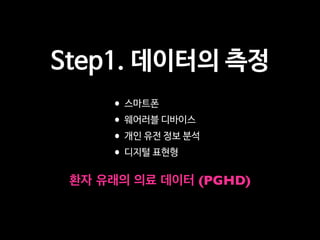 Step1. 데이터의 측정
•스마트폰

•웨어러블 디바이스

•개인 유전 정보 분석

•디지털 표현형
환자 유래의 의료 데이터 (PGHD)
 