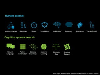 Martin Duggan,“IBM Watson Health - Integrated Care & the Evolution to Cognitive Computing”
 