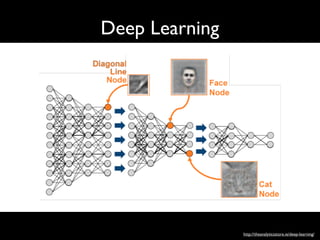 Deep Learning
http://theanalyticsstore.ie/deep-learning/
 