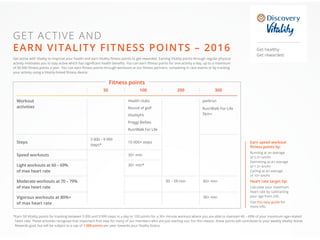 GET ACTIVE AND
EARN VITALITY FITNESS POINTS – 2016
Fitness points
50 100 200 300
Workout
activities
Health clubs
Round of golf
VitalityFit
Preggi Bellies
Run/Walk For Life
parkrun
Run/Walk For Life
5km+
Steps
5 000 – 9 999
steps*
10 000+ steps
Speed workouts 30+ min
Light workouts at 60 – 69%
of max heart rate
30+ min*
Moderate workouts at 70 – 79%
of max heart rate
30 – 59 min 60+ min
Vigorous workouts at 80%+
of max heart rate
30+ min
Earn speed workout
fitness points by:
Running at an average
of 5.5+ km/hr
Swimming at an average
of 1.5+ km/hr
Cycling at an average
of 10+ km/hr
Heart rate target tip:
Calculate your maximum
heart rate by subtracting
your age from 220.
Use this easy guide for
more info.
Get active with Vitality to improve your health and earn Vitality fitness points to get rewarded. Earning Vitality points through regular physical
activity motivates you to stay active which has significant health benefits. You can earn fitness points for one activity a day, up to a maximum
of 30 000 fitness points a year. You can earn fitness points through workouts at our fitness partners, competing in race events or by tracking
your activity using a Vitality-linked fitness device.
*Earn 50 Vitality points for tracking between 5 000 and 9 999 steps in a day or 100 points for a 30+ minute workout where you are able to maintain 60 – 69% of your maximum age-related
heart rate. These activities recognise that important first step for many of our members who are just starting out. For this reason, these points will contribute to your weekly Vitality Active
Rewards goal, but will be subject to a cap of 1 000 points per year towards your Vitality Status.
 