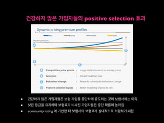 Blue Bronze Silver Gold
49 50 to 54 55 to 59 60 to 64 65 to 69
Blue Bronze
Gold Diamond
y curves Dynamic pricing premium profiles
e’s dynamic pricing model
Market premium
Competitive price points : Large initial discounts to market prices
Selection : Attract healthier lives
Positive selective lapses : Better matching of price to risk
Behaviour change : Rewards to motivate behaviour change
A
B
C
D
A
B
C
D
48
건강하지 않은 가입자들의 positive selection 효과
• 건강하지 않은 가입자들은 보험 가입을 중단하게 유도하는 것이 보험사에는 이득
• 낮은 등급을 유지하여 보험료가 비싸진 가입자들은 중단 확률이 높아짐
• community rating 에 기반한 타 보험사의 보험료가 상대적으로 저렴하기 때문
 