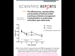 1SCIENTIFIC REPORTS | (2018) 8:3642 | DOI:10.1038/s41598-018-22034-0
www.nature.com/scientificreports
The effectiveness, reproducibility,
and durability of tailored mobile
coaching on diabetes management
in policyholders:A randomized,
controlled, open-label study
DaYoung Lee1,2
, Jeongwoon Park3
, DooahChoi3
, Hong-YupAhn4
, Sung-Woo Park1
&
Cheol-Young Park 1
This randomized, controlled, open-label study conducted in Kangbuk Samsung Hospital evaluated
the effectiveness, reproducibility, and durability of tailored mobile coaching (TMC) on diabetes
management.The participants included 148 Korean adult policyholders with type 2 diabetes divided
into the Intervention-Maintenance (I-M) group (n=74) andControl-Intervention (C-I) group (n=74).
Intervention was the addition ofTMC to typical diabetes care. In the 6-month phase 1, the I-M group
receivedTMC, and theC-I group received their usual diabetes care. During the second 6-month phase
2, theC-I group receivedTMC, and the I-M group received only regular information messages.After
the 6-month phase 1, a significant decrease (0.6%) in HbA1c levels compared with baseline values was
observed in only the I-M group (from 8.1±1.4% to 7.5±1.1%, P<0.001 based on a paired t-test).
At the end of phase 2, HbA1c levels in theC-I group decreased by 0.6% compared with the value at 6
months (from 7.9±1.5 to 7.3±1.0, P<0.001 based on a paired t-test). In the I-M group, no changes
were observed. Both groups showed significant improvements in frequency of blood-glucose testing
and exercise. In conclusion, addition ofTMC to conventional treatment for diabetes improved glycemic
control, and this effect was maintained without individualized message feedback.
The incidence and prevalence of type 2 diabetes are increasing rapidly worldwide, and the disease is expected
to affect 439 million adults by 20301
. Previous large clinical trials indicated that adequate glycemic control con-
tributed to a reduction in both microvascular and macrovascular complications as well as mortality rates due to
diabetes2,3
. Complications from diabetes result in greater expenditure and reduced productivity. Therefore, it is a
socioeconomic concern4,5
. Adequate glycemic control is important not only as an individual health problem, but
also as a challenge to healthcare systems worldwide.
However, approximately 40% of subjects with diabetes in the United States do not meet the recommended
target for glycemic control, low-density lipoprotein cholesterol (LDL-C) level, or blood pressure (BP)6
. In Korea,
glycated hemoglobin (HbA1c) levels for nearly half of diabetic patients were above 7.0%7
.
Although successful diabetes care requires therapeutic lifestyle modification in addition to proper medica-
tion8–10
, only 55% of individuals with type 2 diabetes receive diabetes education from healthcare professionals11
,
and 16% report adhering to recommended self-management activities9
. Multifaceted professional inter-
ventions are needed to support patient efforts for behavior change including healthy lifestyle choices, disease
self-management, and prevention of diabetes complications10
.
1
Division of Endocrinology and Metabolism, Department of Internal Medicine, Kangbuk Samsung Hospital,
SungkyunkwanUniversitySchool of Medicine,Seoul, Republic of Korea.2
Division of Endocrinology and Metabolism,
Department of Internal Medicine, KoreaUniversityCollege of Medicine,Seoul, Republic of Korea.3
Huraypositive Inc.
Sinsa-dong, Gangnam-gu, Seoul, Republic of Korea. 4
Department of Statistics, Dongguk University-Seoul, Seoul,
Republic of Korea. Correspondence and requests for materials should be addressed to C.-Y.P. (email: cydoctor@
chol.com)
Received: 29 November 2017
Accepted: 15 February 2018
Published: xx xx xxxx
OPEN
e.com/scientificreports/
Figure 3. Changes in means and standard errors of glycated hemoglobin (H
study period.
HbA1c levels of the C-I group who received TMC during phase 2 of the study
decreased by 0.6% compared to phase 1 levels. In the I-M group, initial
improvement in HbA1c levels at 3 months continued until 12 months.
Consequently, HbA1c levels in both the C-I and I-M groups decreased
signiﬁcantly compared to baseline values over the 12-month study period.
 