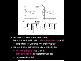 changes was 0.35% (95% CI 0.14–0.55, P =
0.001). In the per protocol analysis, the
change in HbA1c level was 20.40 6 0.09%
patients in groups C+D (Fig. 1E). The
proportion of patients with HbA1c lev-
els ,7.0% (,53 mmol/mol) was 41.1%
proportion of patients with HbA1c #6.5%
(#48 mmol/mol) without hypoglycemia
was 11.1% in the mDiabetes group and
2.4% in the pLogbook group (OR 4.56,
95% CI 1.03–20.18, P = 0.050).
A total of 136 patients (68 patients
in each group) completed the 7-point
SMBG with no missing entries. There
was no difference between the mDia-
betes group and the pLogbook group
at baseline (Supplementary Fig. 4A). Af-
ter 24 weeks, the glucose levels of the
mDiabetes group at the prebreakfast,
prelunch, and postdinner times were
lower compared with those of the pLog-
book group (Supplementary Fig. 4B).
Other secondary outcomes, including
blood pressure, body composition, fast-
ing plasma glucose, and lipid proﬁle are
provided in Supplementary Table 5. Body
weight modestly decreased in the mDia-
betes group from 67.7 6 11.8 to 67.1 6
11.6 kg (P = 0.005) and in the pLogbook
group from 68.4 6 13.0 to 68.0 6 12.7 kg
(P = 0.041), which, however, were not
different between the two groups (P =
0.531). At week 24, the mDiabetes group
showed a greater reduction in the per-
centage of body fat than the pLogbook
group did (20.93 6 0.29% vs. 20.25 6
0.31%, P = 0.038). Fasting plasma glucose
in the mDiabetes group decreased from
7.8 6 2.1 mmol/L to 7.7 6 2.2 mmol/L,
whereas that in the pLogbook group
increased from 7.3 6 1.8 mmol/L to
8.0 6 1.6 mmol/L. The mean changes
of fasting glucose between the groups
were statistically signiﬁcant (P = 0.026).
Blood pressure and lipid proﬁle were
not signiﬁcantly changed after 24 weeks
of intervention compared with baseline
in both groups.
Baseline scores of all SDSCA domains
taken after 2 weeks of the run-in period
and the glucose monitoring scores were
similar between the mDiabetes group
(6.4 6 1.5) and the pLogbook group
Figure 1—Changes in HbA1c levels after intervention. A: After 24 weeks, HbA1c levels were
signiﬁcantly decreased in the mDiabetes group compared with the pLogbook group. B: Per
protocol analysis showed a more remarkable difference in the change of HbA1c between the two
groups. C and D: There was a more remarkable reduction in HbA1c levels among the patients with
baseline HbA1c levels $8.0% ($64 mmol/mol) and insulin users. E: The reduction in HbA1c was
signiﬁcant among patients in groups C+D but not in groups A+B. The data were analyzed by
ANCOVA (A and B) or Wilcoxon rank sum test (C–E). *P , 0.05, **P , 0.01, ***P , 0.001.
• 헬스커넥트의 앱 mDiabetes를 사용한 그룹이,  
 
수기로 혈당 노트를 작성한 그룹보다 HbA1c가 유의미하게 감소 (A,B)

• per protocol analysis 에서는 차이가 더 유의미함 (B)

• 치료 받는 유형이나 베이스라인 대비 HbA1c의 감소폭도 분석

• HbA1c가 원래 높았던 사람일 수록(C)

• 인슐린을 사용했던 환자가, 하지 않던 환자보다 (D) 

• mDiabetes의 효과 좋음
 