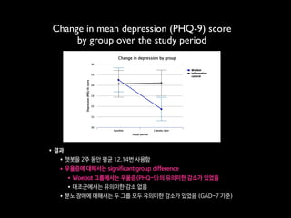 d cPFWoebotInformation-only control
95% CIb
T2a
95% CIb
T2a
0.44.0176.039.74-12.3211.14 (0.71)12.07-15.2713.67 (.81)PHQ-9
0.14.5810.3816.16-18.1317.35 (0.60)15.52-18.5616.84 (.67)GAD-7
0.02.7070.1724.35-29.4126.88 (1.29)23.17-28.8626.02 (1.45)PANAS positive
affect
0.344.9120.9123.54-28.4225.98 (1.24)24.73-30.3227.53 (1.42)PANAS nega-
tive affect
a
Baseline=pooled mean (standard error)
b
95% confidence interval.
c
Cohen d shown for between-subjects effects using means and standard errors at Time 2.
Figure 2. Change in mean depression (PHQ-9) score by group over the study period. Error bars represent standard error.
Preliminary Efficacy
Table 2 shows the results of the primary ITT analyses conducted
on the entire sample. Univariate ANCOVA revealed a significant
treatment effect on depression revealing that those in the Woebot
group significantly reduced PHQ-9 score while those in the
information control group did not (F1,48=6.03; P=.017) (see
Figure 2). This represented a moderate between-groups effect
size (d=0.44). This effect is robust after Bonferroni correction
for multiple comparisons (P=.04). No other significant
between-group differences were observed on anxiety or affect.
Completer Analysis
As a secondary analysis, to explore whether any main effects
existed, 2x2 repeated measures ANOVAs were conducted on
the primary outcome variables (with the exception of PHQ-9)
among completers only. A significant main effect was observed
on GAD-7 (F1,54=9.24; P=.004) suggesting that completers
experienced a significant reduction in symptoms of anxiety
between baseline and T2, regardless of the group to which they
were assigned with a within-subjects effect size of d=0.37. No
main effects were observed for positive (F1,50=.001; P=.951;
d=0.21) or negative affect (F1,50=.06; P=.80; d=0.003) as
measured by the PANAS.
To further elucidate the source and magnitude of change in
depression, repeated measures dependent t tests were conducted
and Cohen d effect sizes were calculated on individual items of
the PHQ-9 among those in the Woebot condition. The analysis
revealed that baseline-T2 changes were observed on the
following items in order of decreasing magnitude: motoric
symptoms (d=2.09), appetite (d=0.65), little interest or pleasure
in things (d=0.44), feeling bad about self (d=0.40), and
concentration (d=0.39), and suicidal thoughts (d=0.30), feeling
down (d=0.14), sleep (d=0.12), and energy (d=0.06).
JMIR Ment Health 2017 | vol. 4 | iss. 2 | e19 | p.6http://mental.jmir.org/2017/2/e19/
(page number not for citation purposes)
XSL•FO
RenderX
Change in mean depression (PHQ-9) score
by group over the study period
•결과

•챗봇을 2주 동안 평균 12.14번 사용함

•우울증에 대해서는 significant group difference

•Woebot 그룹에서는 우울증(PHQ-9)의 유의미한 감소가 있었음

•대조군에서는 유의미한 감소 없음

•분노 장애에 대해서는 두 그룹 모두 유의미한 감소가 있었음 (GAD-7 기준)
 