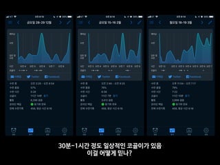 30분-1시간 정도 일상적인 코골이가 있음

이걸 어떻게 믿나?
 