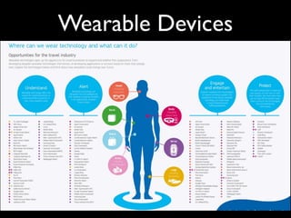 Wearable Devices
 