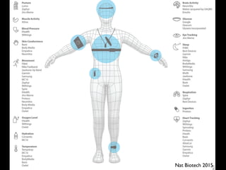 n
n-
ng
n
es
h-
n
ne
ne
ct
d
n-
at
s-
or
e,
ts
n
a-
gs
d
ch
Nat Biotech 2015
 