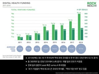 https://rockhealth.com/reports/2018-year-end-funding-report-is-digital-health-in-a-bubble/
•2018년에는 $8.1B 가 투자되며 역대 최대 규모를 또 한 번 갱신 (전년 대비 42.% 증가)

•총 368개의 딜 (전년 359 대비 소폭 증가): 개별 딜의 규모가 커졌음

•전체 딜의 절반이 seed 혹은 series A 투자였음

•‘초기 기업들이 역대 최고로 큰 규모의 투자를’, ‘역대 가장 자주’ 받고 있음
 