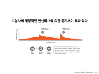 ATechnical Brief Vitality April 2014
보험사의 재정적인 인센티브에 의한 동기부여 효과 있다
 