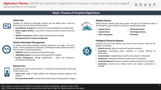 3
Major Themes of Hospital Digitization
Smart Care
Hospitals are looking for technology solutions that use patient data to help the
doctors fine-tune their administrative processes.
• Early detection & diagnosis: Prevent clinical risk using algorithms on patient data
• Clinical support decision: Using CDSS to increase accuracy & speed of decision
making
• Wellness & protection: Wellness apps and wearables for well being
• Therapeutics/Chronic Disease management
Medical Devices
Medical devices collecting data about patient vital signs and medication intake, or
monitoring life support machines, can lead to increased patient safety
Intelligent Enterprise Systems
Includes end-to-end smart systems that control various functions critical for the
operation of hospitals.
• Safety & Security: Safety and security of hospital and patients
• Automation: Automating various processes to increase efficiency &
performance
• Communication: Integrated devices which communicate for information
• Infotainment: Interactive infotainment systems & IPTV for patients
• Energy Management: Solutions to improve operational efficiency of a hospital
• Connectivity: Solutions that enable internal and external connectivity in
hospitals
Patient Information Management
ICT solutions that enable availability of patient information in all stages - from entry
to exit – and the optimization of admission, scheduling and other processes around it
that can result in seamless patient flow.
• EMR/EHR: Electronic patient data collection & storage
• CRM/Billing Systems: Financial accounting systems for hospitals
• Practice Management: Manage appointments, claims and statements,
prescriptions and reporting
Remote Care
Introducing IoT devices with the patients’ to extend the hospital borders and provide
remote medical care.
• Virtual Care: Usage of digital platforms for interaction between physicians and
patients
• Connected Home Health: Constant home monitoring and tracking patient’s progress
• Monitoring Devices
• Non Imaging Devices
• Prosthetics
• Imaging Devices
• Surgical Devices
• Other Therapeutics
Digitization Themes : DRAUP has identified 5 digital themes that play a crucial role in the technological
advancement of a hospital
Note: Analysis is based on the DRAUP’s proprietary engineering database, updated in March 2019
Note: Primary and secondary research sources have been used to align the Digital themes and use-cases
 