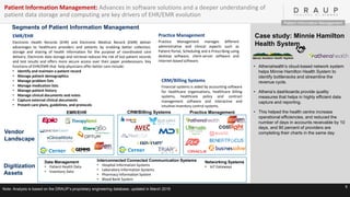 6
Practice Management
Practice Management manages different
administrative and clinical aspects such as
Patient Portal, Scheduling and e-Prescribing using
desktop software, client-server software and
Internet-based software.
EMR/EHR
Electronic Health Records (EHR) and Electronic Medical Record (EMR) deliver
advantages to healthcare providers and patients by enabling better collection,
storage and sharing of health information for the purpose of coordinated care
delivery. Electronic data storage and retrieval reduces the risk of lost patient records
and test results and offers more secure access over their paper predecessors. Key
functions of EHR/EMR that help physicians offer better care include:
• Identify and maintain a patient record
• Manage patient demographics
• Manage problem lists
• Manage medication lists
• Manage patient history
• Manage clinical documents and notes
• Capture external clinical documents
• Present care plans, guidelines, and protocols
CRM/Billing Systems
Financial systems is aided by accounting software
for healthcare organizations, healthcare billing
systems, healthcare policy and contract
management software and interactive and
intuitive inventory control systems.
Segments of Patient Information Management
Vendor
Landscape
EMR/EHR Practice ManagementCRM/Billing Systems
Case study: Minnie Hamilton
Health System
• Athenahealth’s cloud-based network system
helps Minnie Hamilton Health System to
identify bottlenecks and streamline the
revenue cycle.
• Athena’s dashboards provide quality
measures that helps in highly efficient data
capture and reporting.
• This helped the health centre increase
operational efficiencies, and reduced the
number of days in accounts receivable by 10
days, and 90 percent of providers are
completing their charts in the same day
Note: Analysis is based on the DRAUP’s proprietary engineering database, updated in March 2019
Patient Information Management: Advances in software solutions and a deeper understanding of
patient data storage and computing are key drivers of EHR/EMR evolution
Patient Information Management
Digitization
Assets
Data Management
• Patient Health Data
• Inventory Data
Networking Systems
• IoT Gateways
Interconnected Connected Communication Systems
• Hospital Information Systems
• Laboratory Information Systems
• Pharmacy Information System
• Blood Bank System
 