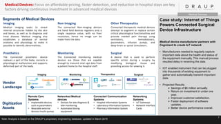 7
Segments of Medical Devices
Imaging
Medical imaging seeks to reveal
internal structures hidden by the skin
and bones, as well as to diagnose and
treat disease. Medical imaging also
establishes a database of normal
anatomy and physiology to make it
possible to identify abnormalities.
Non-Imaging
The connected Non-imaging devices
are hand held devices registers only a
single response value, with no finer
resolution, hence no image can be
made from the data.
Monitoring
The Connected monitoring medical
devices are those that are capable
enough to transmit vital sign data from
a patient home to the hospital staff.
Prosthetics
The Connected prosthetic device
replaces a part of the body, corrects a
physiological malfunction and supports
deformed part of the body.
Surgical
A device that is used to perform
specific action during a surgery by
modifying biological tissue and
providing access for viewing it.
Other Therapeutics
Connected therapeutic medical devices
attempt to augment or replace certain
critical physiological functionalities and
provide needed pain therapy using
ventilators, hemodialysers,
pacemakers, infusion pumps, and
deep-brain or spinal stimulators.
Case study: Internet of Things
Powers Connected Surgical
Device Infrastructure
Medical device manufacturer partners with
Cognizant to create IoT network
• Manufacturers needed to regularly capture
important data about the health and status of
the equipment manually. This manual process
resulted delay in receiving the data.
• IOT enabled instrument that can be plugged
into thousands of existing equipment to
gather and automatically transmit important
data.
• Projected Results:
➢ Savings of $6 million annually.
➢ Return on investment in under one
year.
➢ Improved customer satisfaction.
➢ Faster deployment of software
updates.
➢ Better device performance overall.
Vendor
Landscape
Imaging Monitoring Therapeutics Surgical
Note: Analysis is based on the DRAUP’s proprietary engineering database, updated in March 2019
Medical Devices: Focus on affordable pricing, faster detection, and reduction in hospital stays are key
factors driving continuous investment in advanced medical devices
Medical Devices
Digitization
Assets
Networked Medical
devices
• Devices for tele-diagnosis &
tele-monitoring
• Automated dosing
equipment
Networking
Systems
• IoT Gateways
• Network Interface
Cards
Remote Care
Systems
• Implantable devices
such as pacemakers
• Wearable external
devices-insulin pumps
Connected Communication
Systems
• Hospital Information Systems
• Laboratory Information Systems
• Pharmacy Information System
 