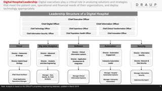 9
Chief Digital Officer
Chief Technology Officer Chief Experience Officer
Chief Information Officer
Chief Information Security Officer
Chief Clinical Transformation Officer
Chief Population Health Officer Chief Innovation Officer
Cloud Big data/ Analytics Software Automation Security
Director – Datacenter
& Storage
Director Hybrid Cloud
Strategy
Director - Advanced
Analytics
Director - Analytics
and Data Engineering
Director – Clinical
information systems
Director - Application
Development &
Integration
Director - Automation
Engagement
Director - Information
Security
Director- Network &
Data Security
Enterprise Automation
Leader
Manager- Hospital
Automation Systems
Manager- Enterprise
Automation
Manager - Data
Quality, BI, Field
Analytics
Manager Information
Security
Cybersecurity Expert
Chief Cloud Architect
Cloud Application
Operations Manager
Manager Clinical
Information Systems
Leadership Structure of a Digital Hospital
Note: Analysis is based on the DRAUP’s proprietary engineering database, updated in March 2019
Digital Hospital Leadership: Digital executives play a critical role in analyzing solutions and strategies
that meet the patient care, operational and financial needs of their organizations, and deploy
technology appropriately
Chief Executive Officer
 