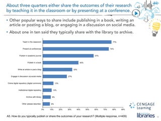 18
A8. How do you work with content providers/vendors to accomplish your research?
(Open-ended response, n=409)
Yes, do wo...