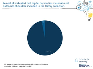 10
B6: Should digital humanities materials and project outcomes be
included in the library collection? (n=339)
Yes, 97%
No,
3%
 