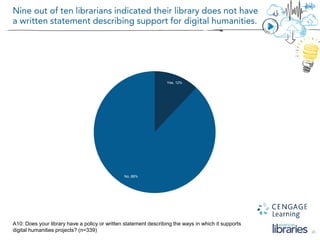 20
A10: Does your library have a policy or written statement describing the ways in which it supports
digital humanities projects? (n=339)
Yes, 12%
No, 88%
 
