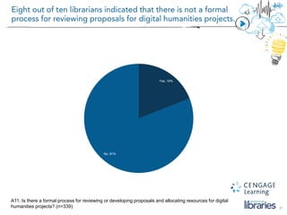 21
A11: Is there a formal process for reviewing or developing proposals and allocating resources for digital
humanities projects? (n=339)
Yes, 19%
No, 81%
 