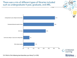 29
C4: Which of the following best describes your library? (n=339)
11%
6%
22%
30%
31%
0% 5% 10% 15% 20% 25% 30% 35%
Other (please specify)
Community college or 2-year junior college library
ARL library
Graduate/professional academic library
Undergraduate 4-year college/university library
 