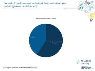 30
C6: Is your institution public or private? (n=333)
Public (government-funded),
59%
Private, 41%
Public (government-funded) Private
 