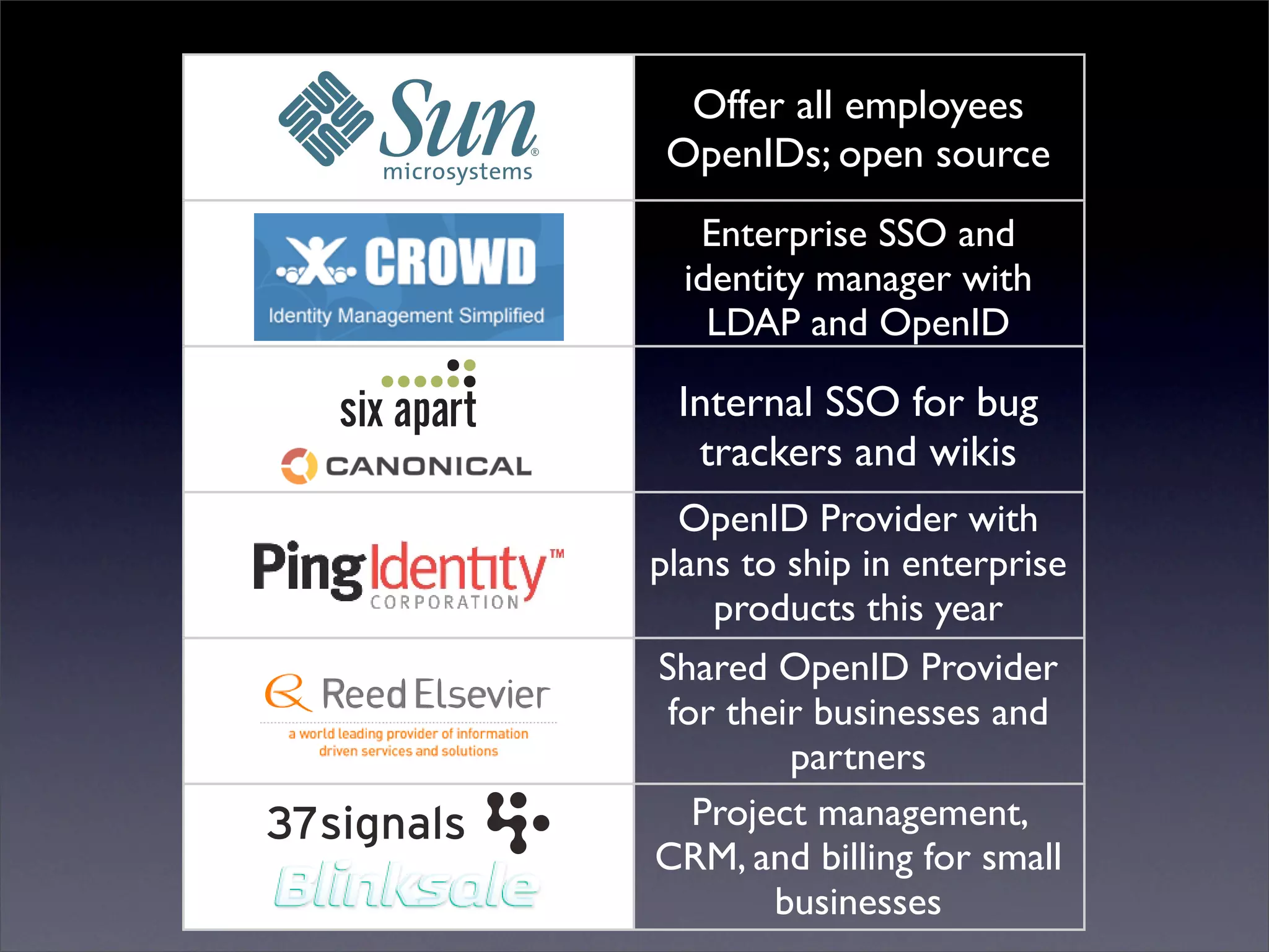 Digital ID World 2007 - Understanding Openid