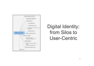 Digital Identity:
 from Silos to
 User-Centric



                    1