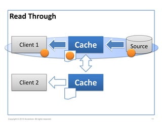 Caching Patterns | PDF
