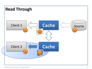Caching Patterns | PDF