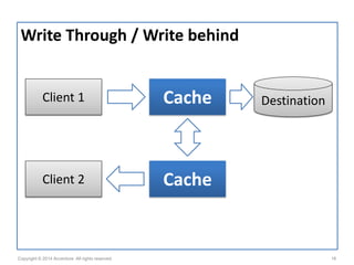 Caching Patterns | PDF