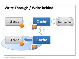 Caching Patterns | PDF