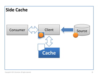Caching Patterns | PDF