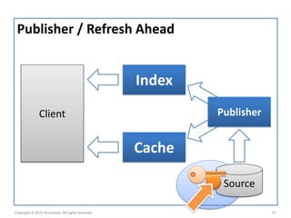 Caching Patterns | PDF