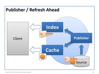 Caching Patterns | PDF