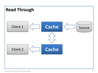 Caching Patterns | PDF