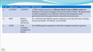 A PPT on digital India initiative by Government of India | PPT